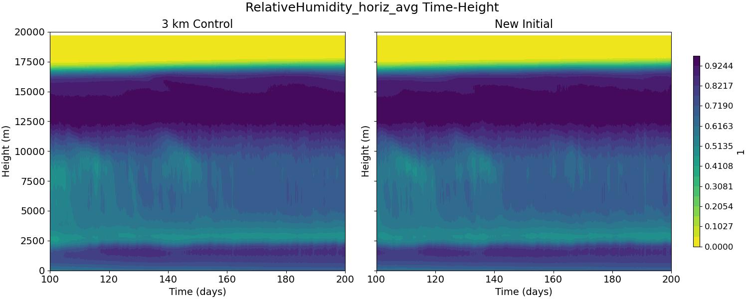 RelativeHumidity_horiz_avg_time_height.jpg