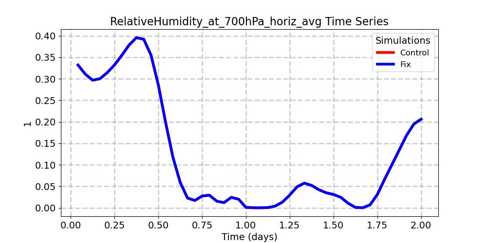 RelativeHumidity_at_700hPa_horiz_avg_timeseries.jpg