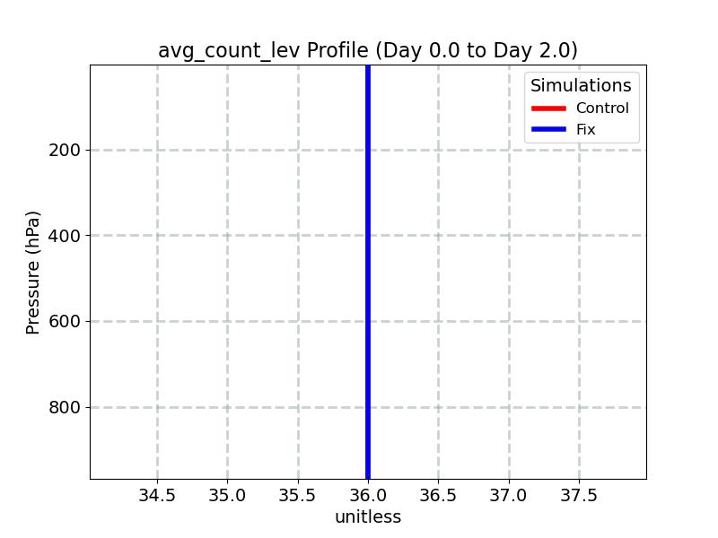 avg_count_lev_profile_window1.jpg