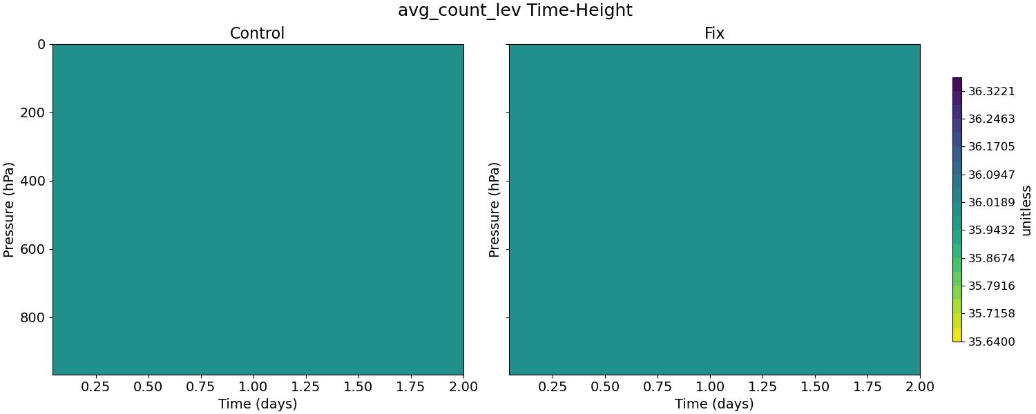 avg_count_lev_time_height.jpg