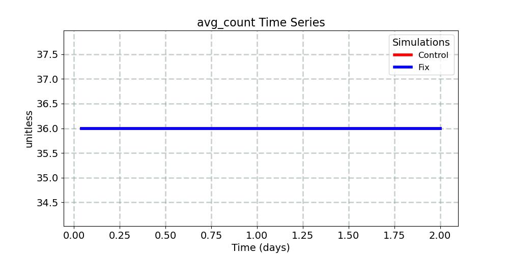 avg_count_timeseries.jpg