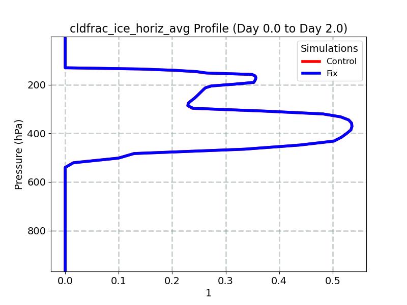 cldfrac_ice_horiz_avg_profile_window1.jpg