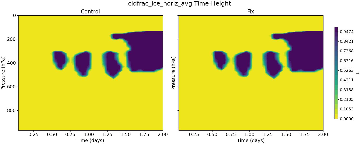 cldfrac_ice_horiz_avg_time_height.jpg