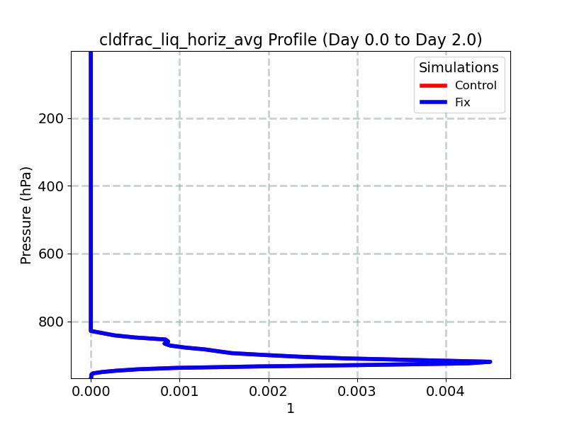 cldfrac_liq_horiz_avg_profile_window1.jpg