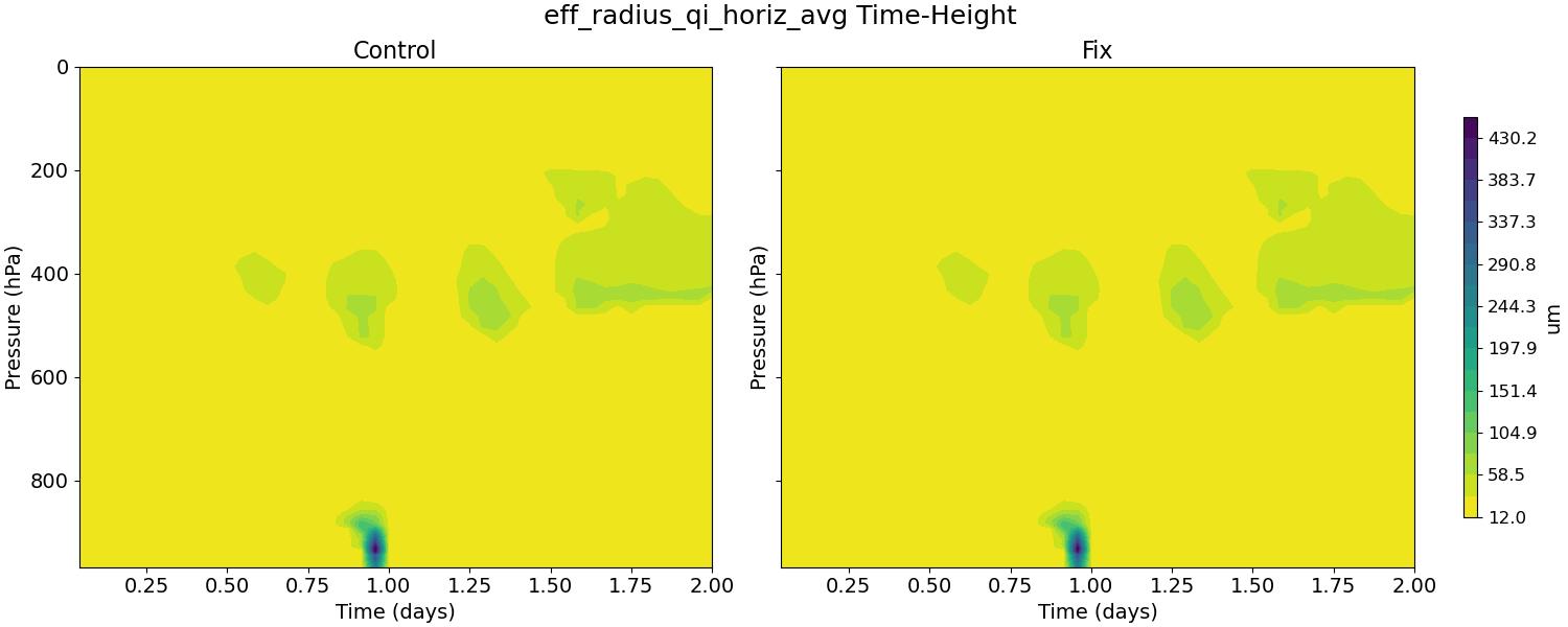 eff_radius_qi_horiz_avg_time_height.jpg