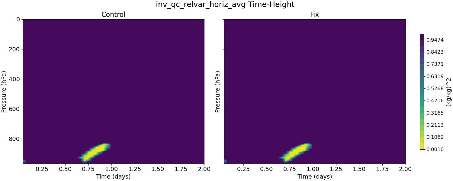 inv_qc_relvar_horiz_avg_time_height.jpg
