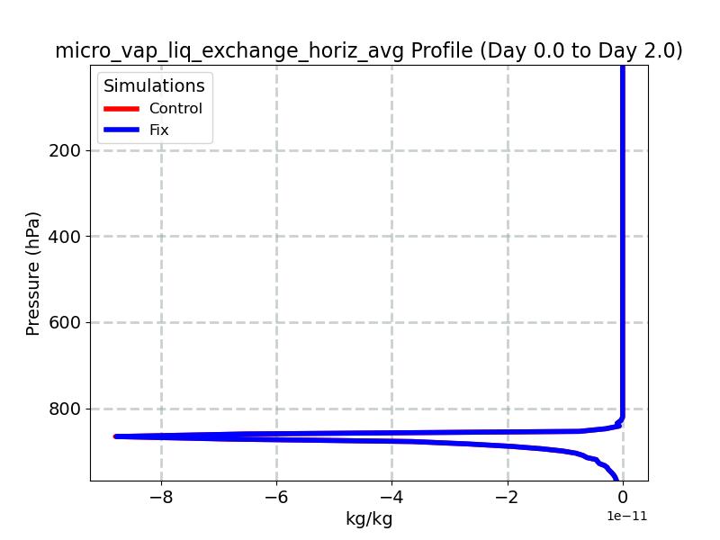 micro_vap_liq_exchange_horiz_avg_profile_window1.jpg
