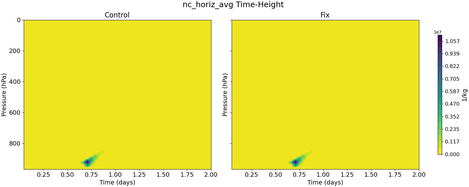 nc_horiz_avg_time_height.jpg