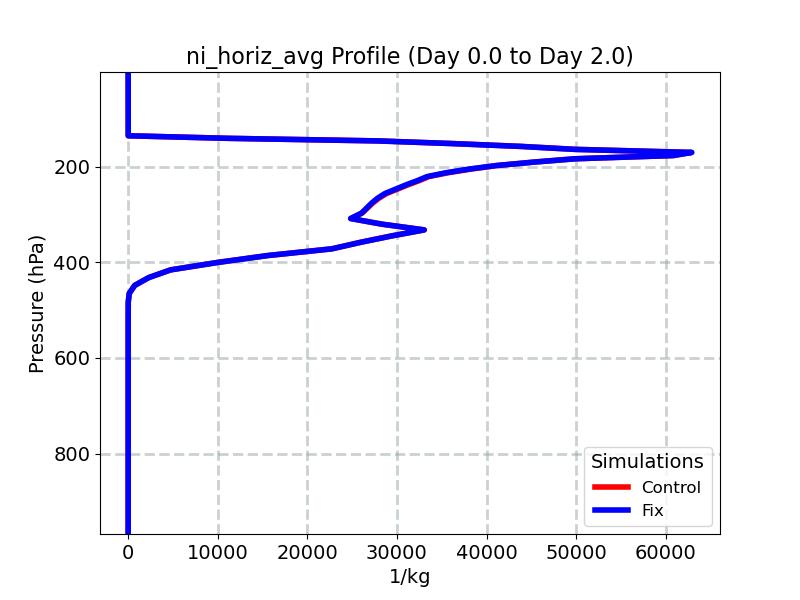 ni_horiz_avg_profile_window1.jpg