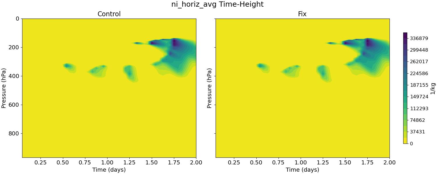 ni_horiz_avg_time_height.jpg