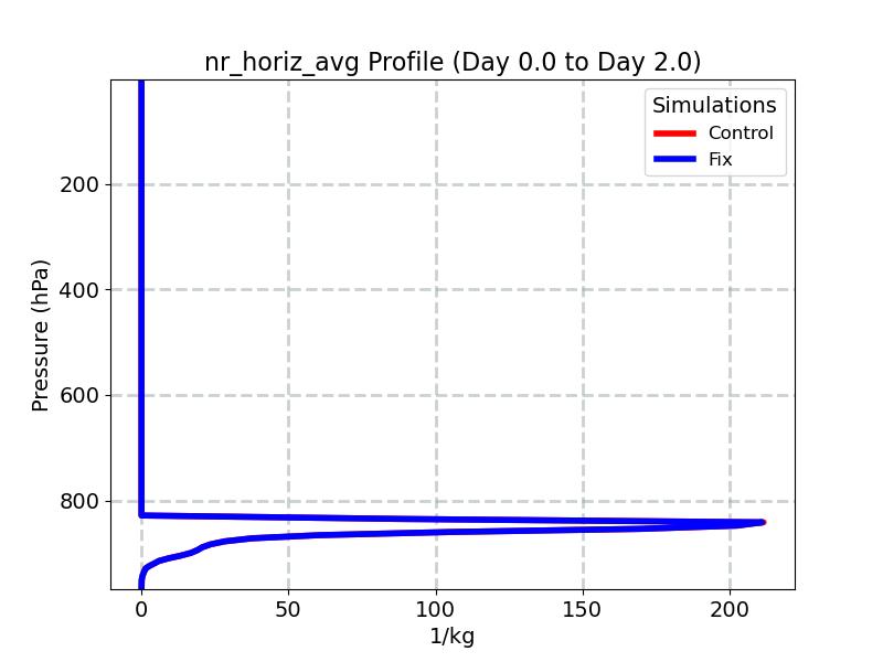 nr_horiz_avg_profile_window1.jpg