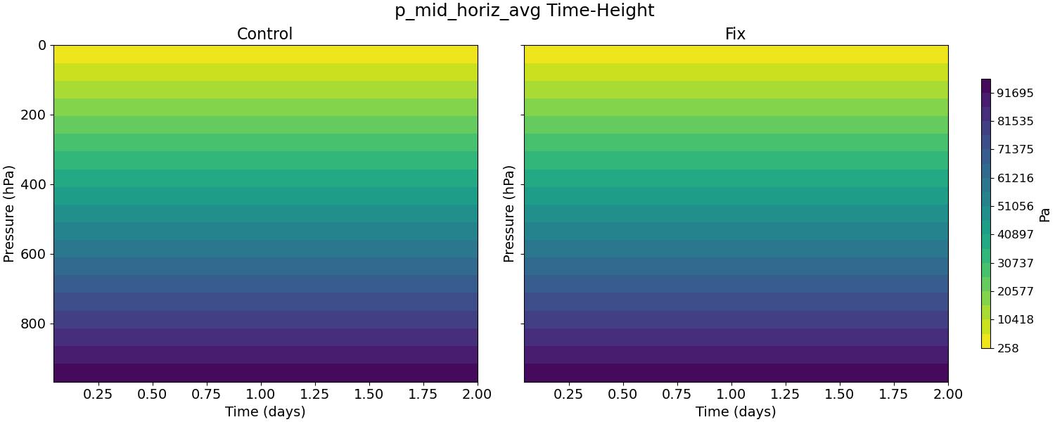 p_mid_horiz_avg_time_height.jpg