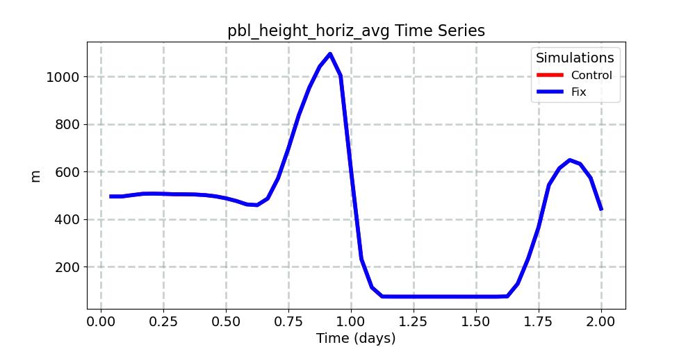pbl_height_horiz_avg_timeseries.jpg