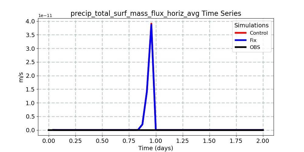 precip_total_surf_mass_flux_horiz_avg_timeseries.jpg