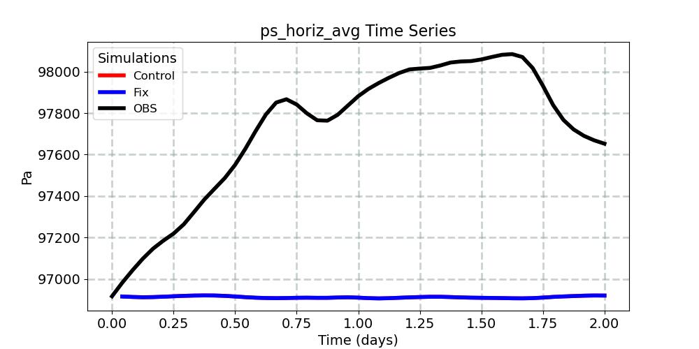 ps_horiz_avg_timeseries.jpg