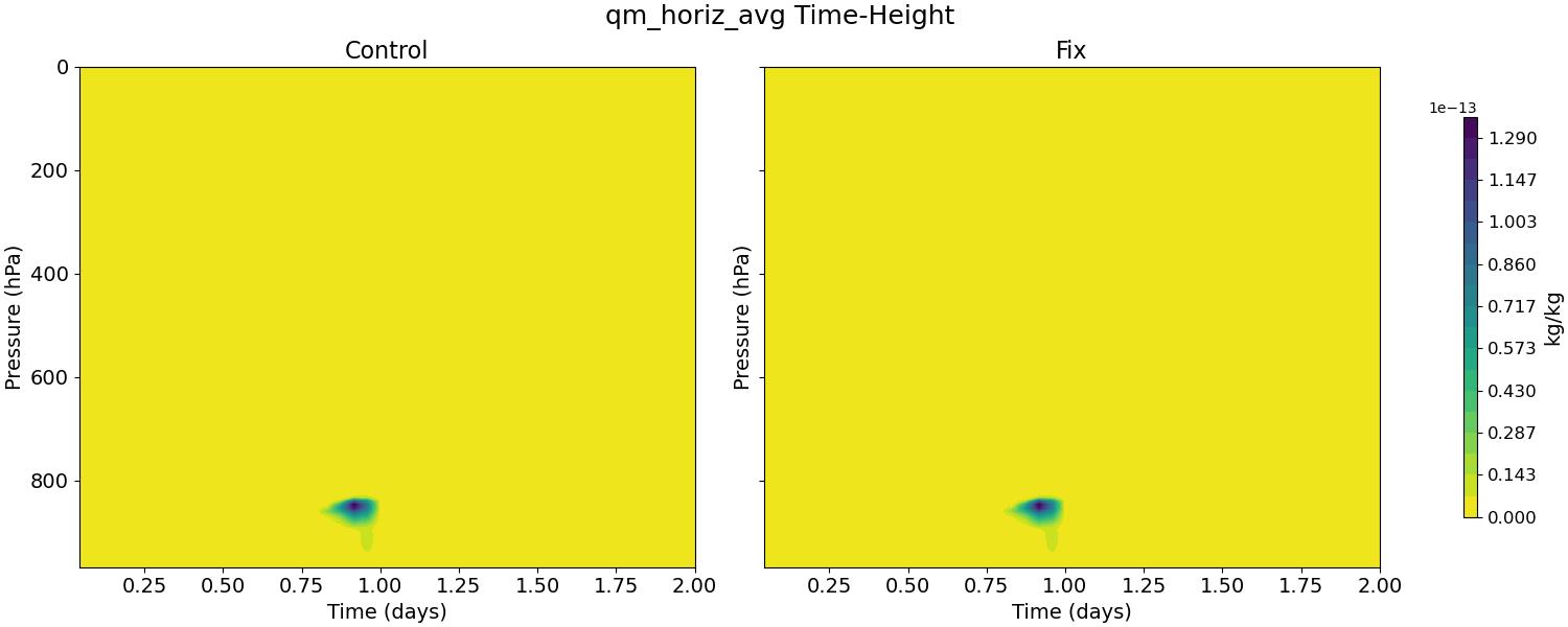 qm_horiz_avg_time_height.jpg