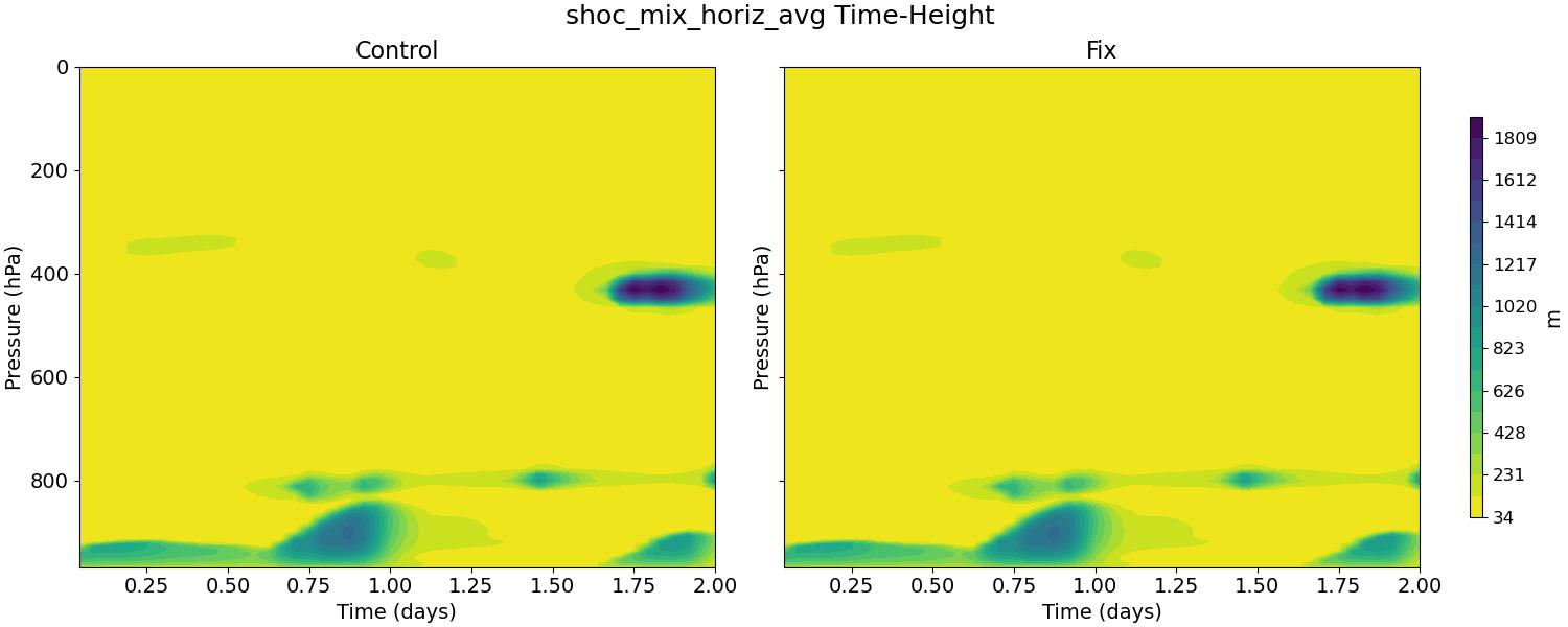 shoc_mix_horiz_avg_time_height.jpg