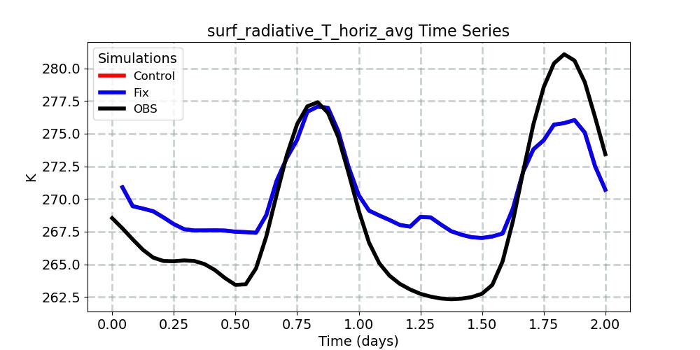 surf_radiative_T_horiz_avg_timeseries.jpg