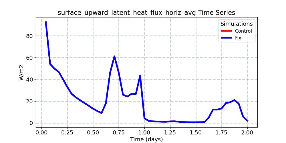 surface_upward_latent_heat_flux_horiz_avg_timeseries.jpg