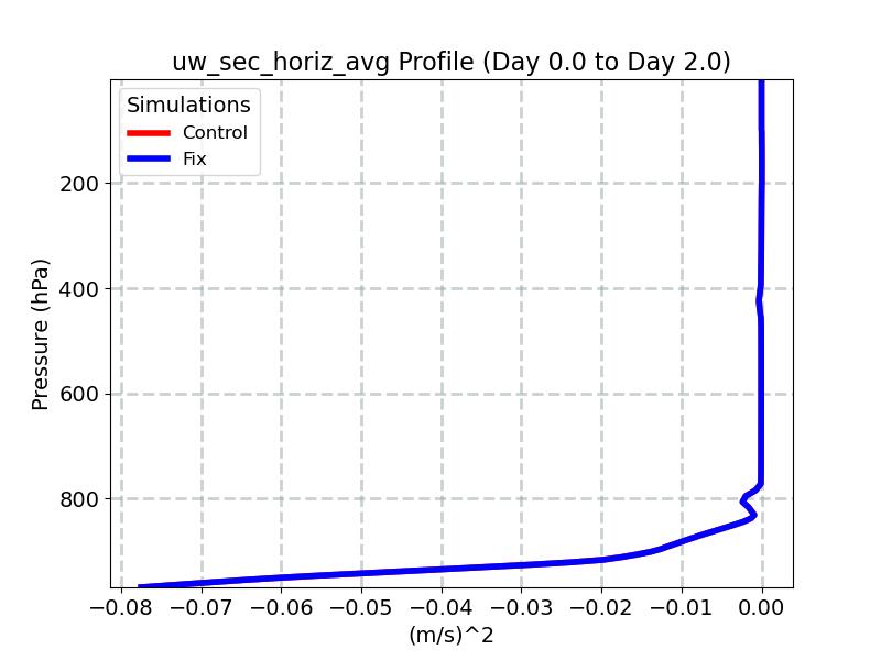 uw_sec_horiz_avg_profile_window1.jpg