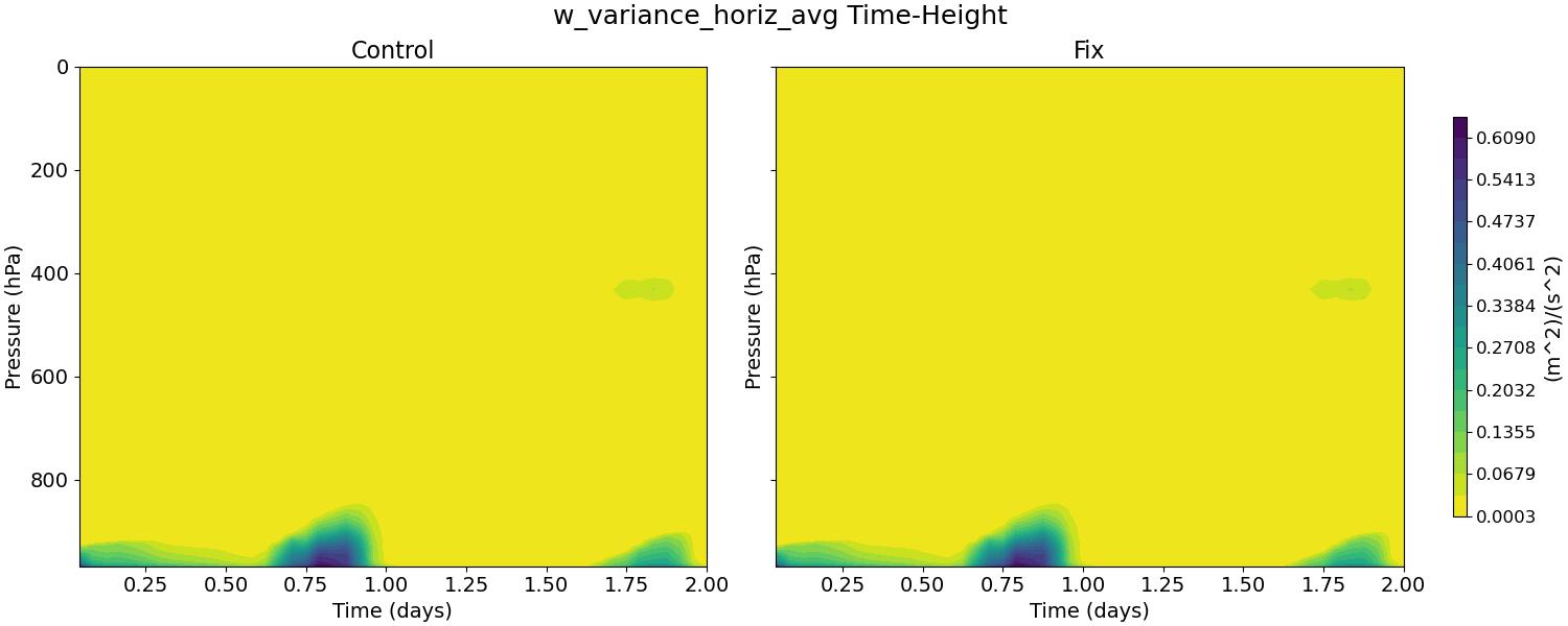 w_variance_horiz_avg_time_height.jpg