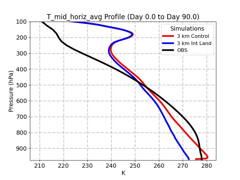 T_mid_horiz_avg_profile_window2.jpg