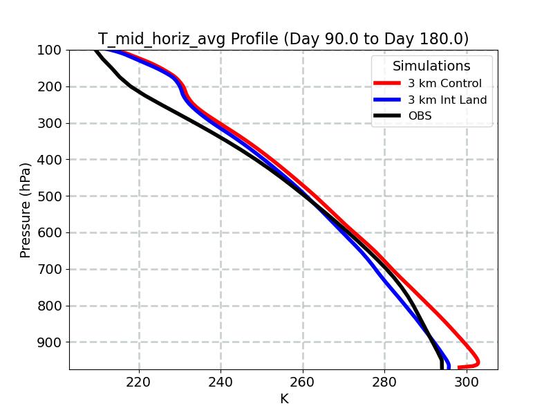 T_mid_horiz_avg_profile_window3.jpg