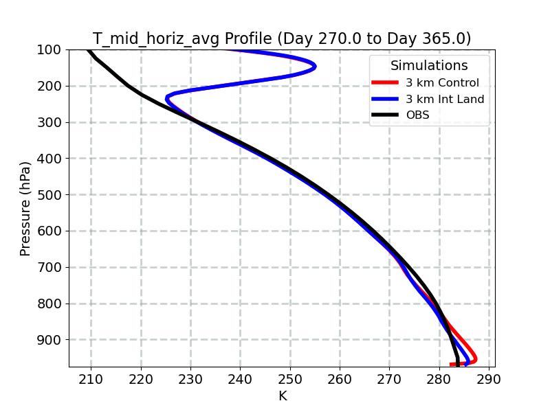 T_mid_horiz_avg_profile_window5.jpg
