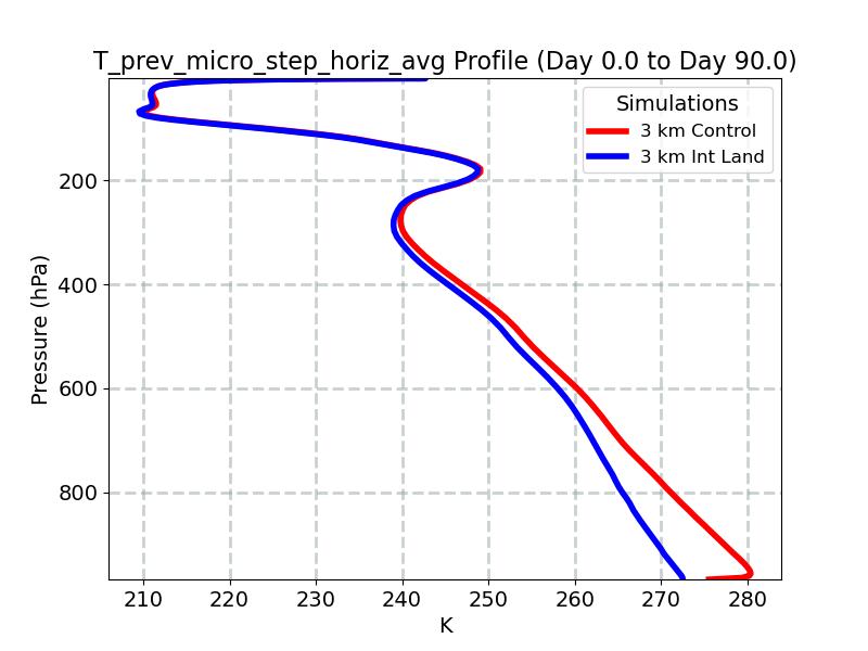 T_prev_micro_step_horiz_avg_profile_window2.jpg