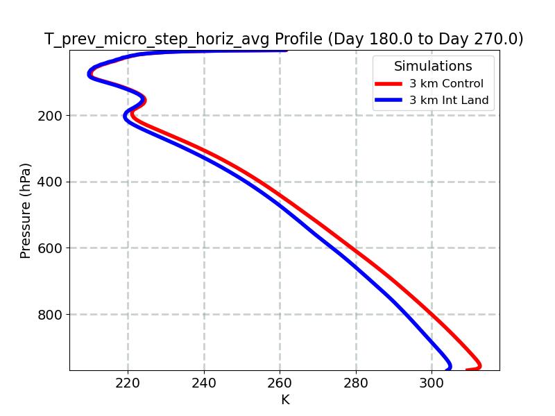 T_prev_micro_step_horiz_avg_profile_window4.jpg