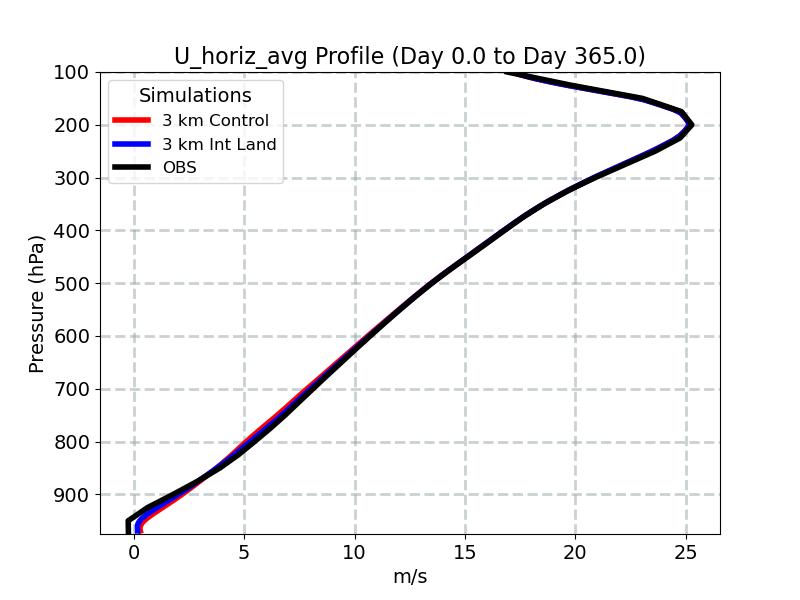 U_horiz_avg_profile_window1.jpg