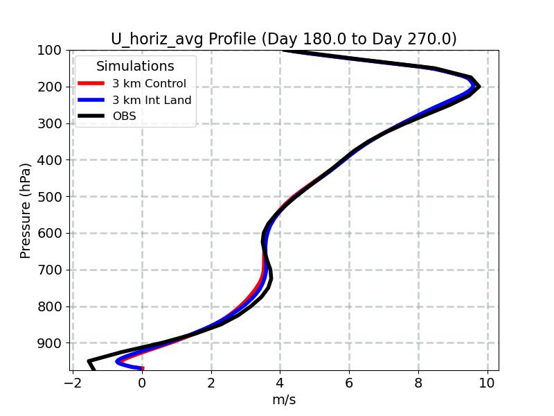 U_horiz_avg_profile_window4.jpg