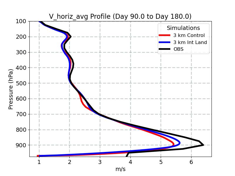 V_horiz_avg_profile_window3.jpg