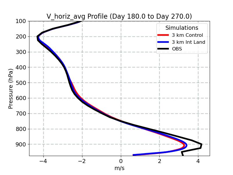 V_horiz_avg_profile_window4.jpg