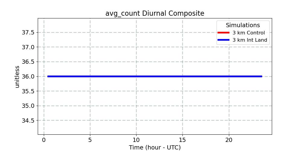 avg_count_diurnal1d.jpg