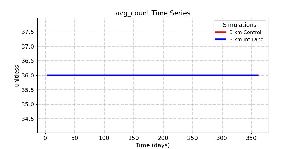 avg_count_timeseries.jpg