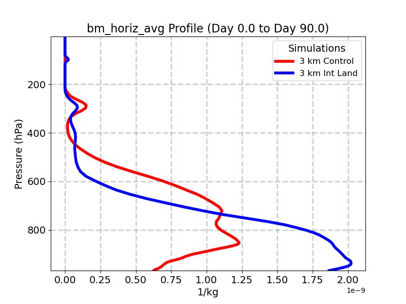 bm_horiz_avg_profile_window2.jpg