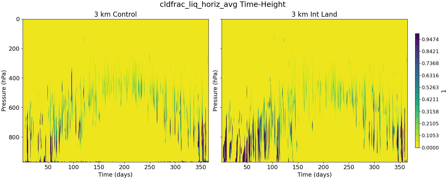 cldfrac_liq_horiz_avg_time_height.jpg