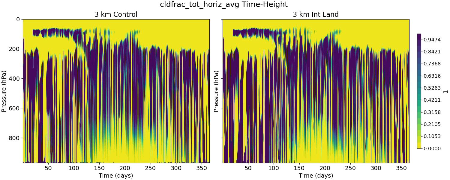 cldfrac_tot_horiz_avg_time_height.jpg