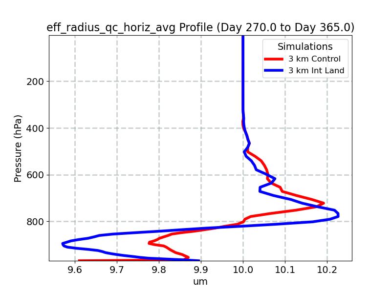 eff_radius_qc_horiz_avg_profile_window5.jpg
