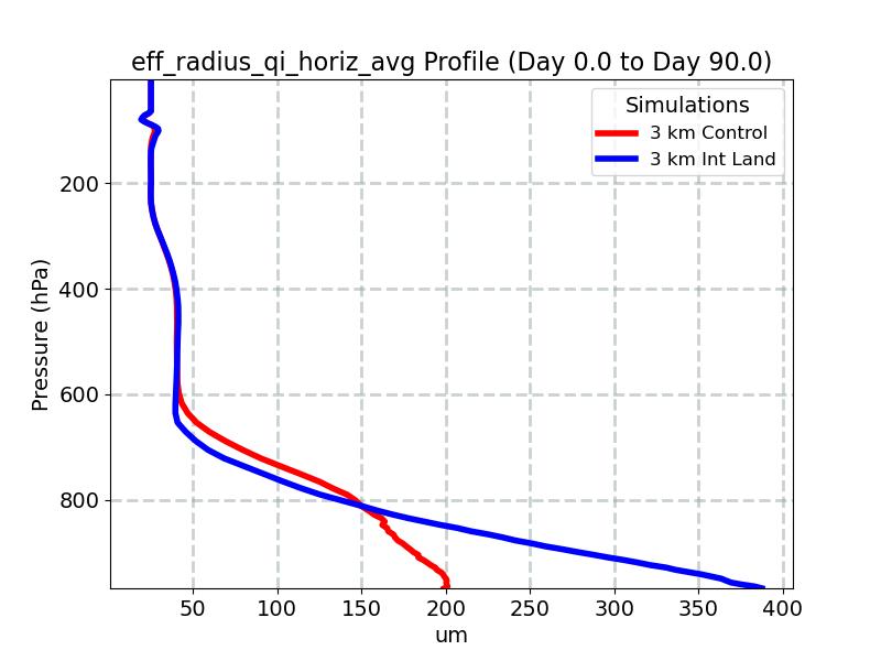 eff_radius_qi_horiz_avg_profile_window2.jpg