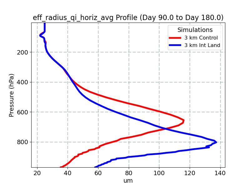 eff_radius_qi_horiz_avg_profile_window3.jpg