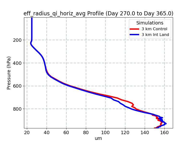 eff_radius_qi_horiz_avg_profile_window5.jpg
