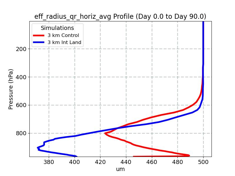 eff_radius_qr_horiz_avg_profile_window2.jpg