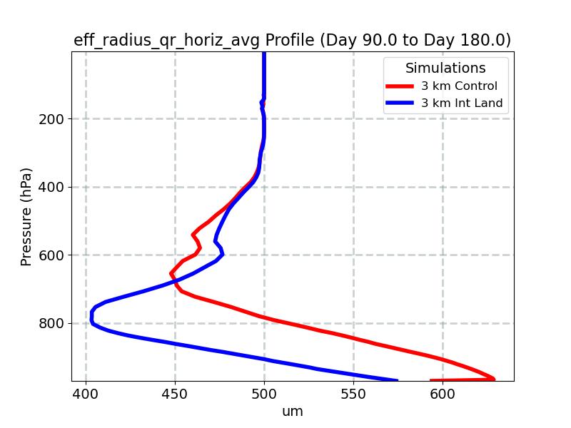eff_radius_qr_horiz_avg_profile_window3.jpg