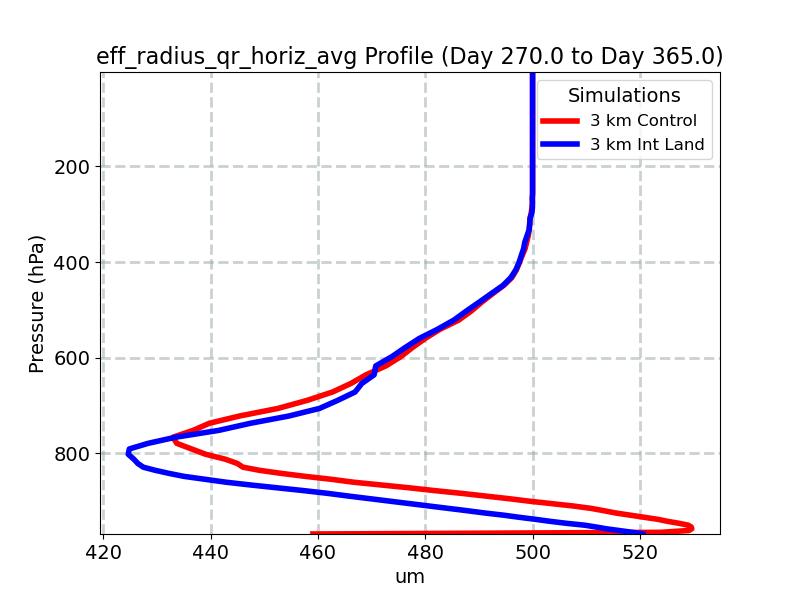 eff_radius_qr_horiz_avg_profile_window5.jpg