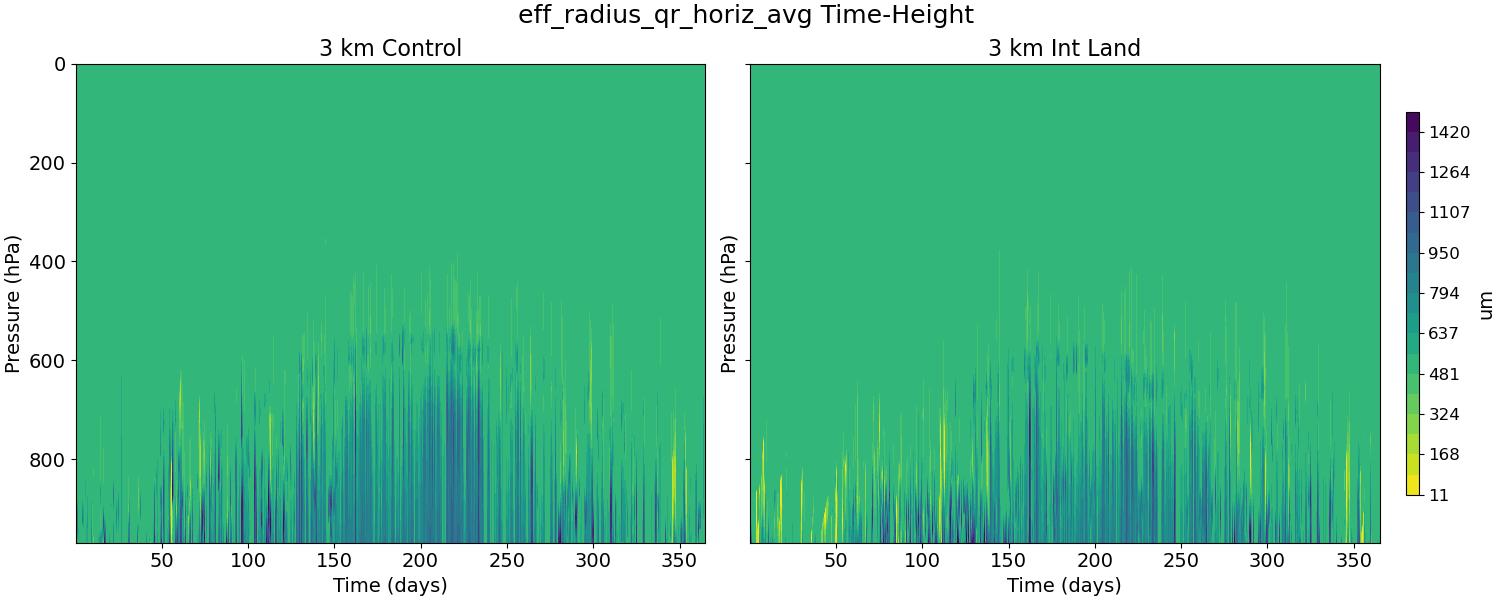 eff_radius_qr_horiz_avg_time_height.jpg