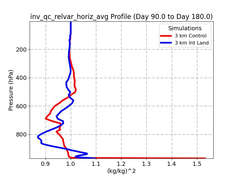inv_qc_relvar_horiz_avg_profile_window3.jpg