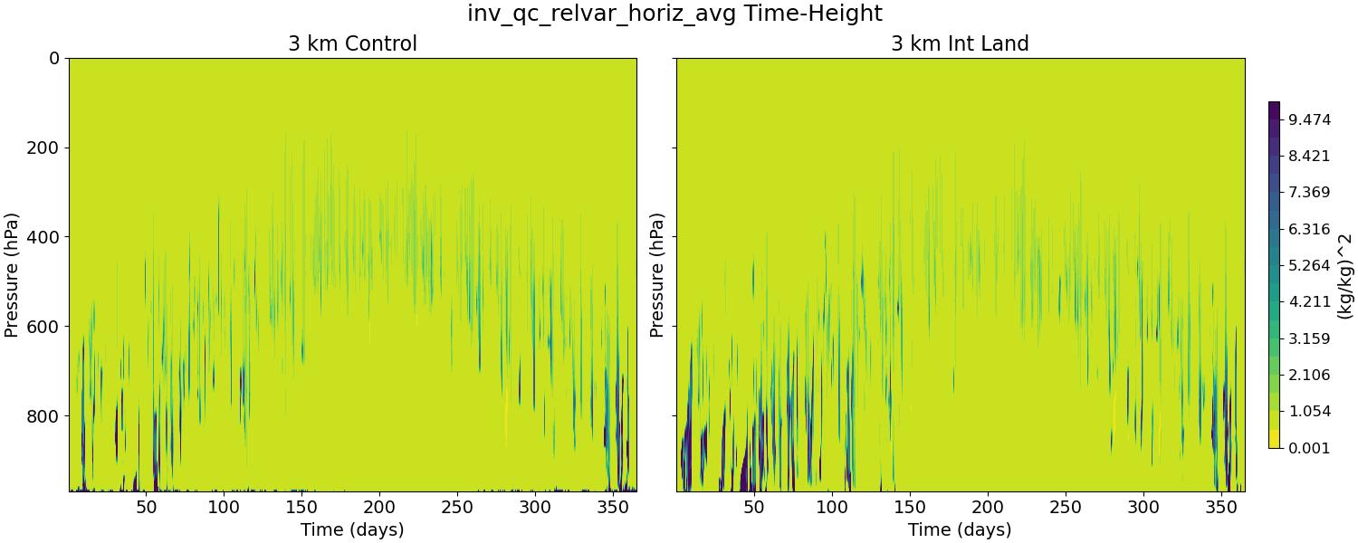 inv_qc_relvar_horiz_avg_time_height.jpg