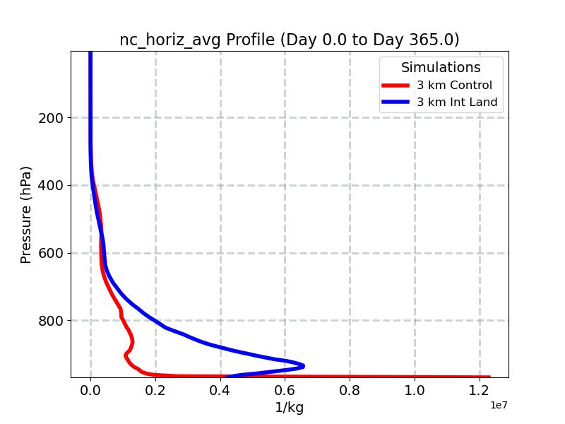nc_horiz_avg_profile_window1.jpg